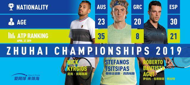 上的调整 上的调整